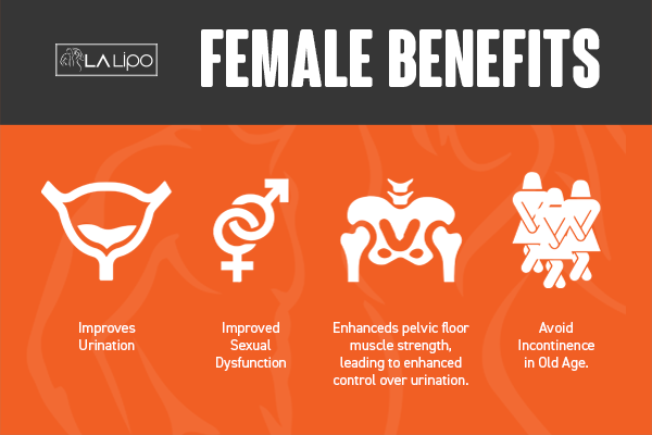 See our incontinence treatment prices and plans from LA LIPO Royal Wootton Bassett